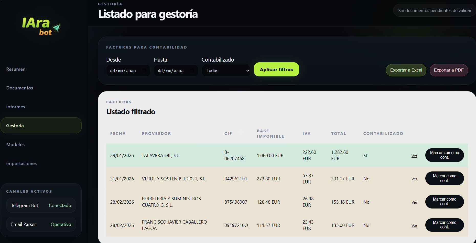 Panel de gestoría en IAraBot